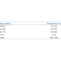 Article figure