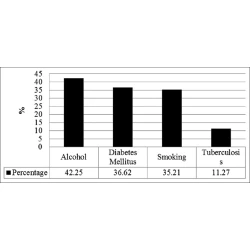 Article figure