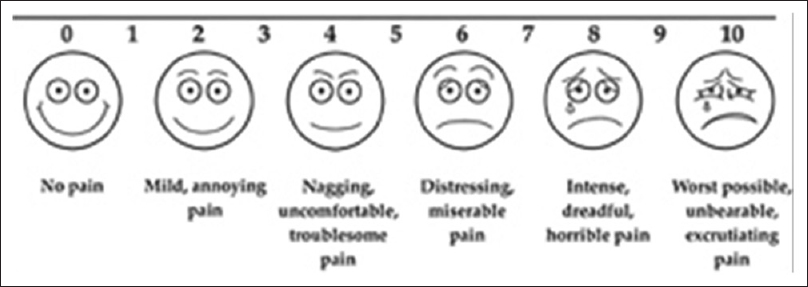 Visual analog scale score