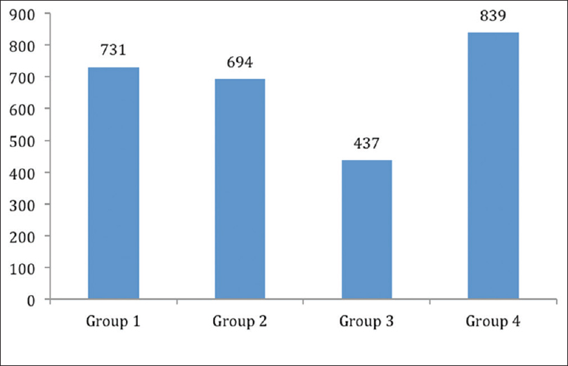 Mean total blood loss over perioperative period (ml)