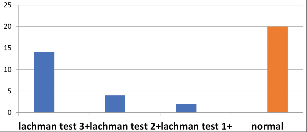 Preoperative and postoperative means of the stability score