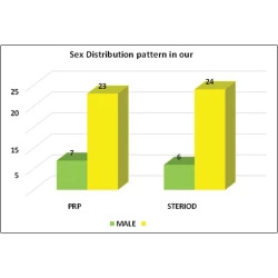 Article figure